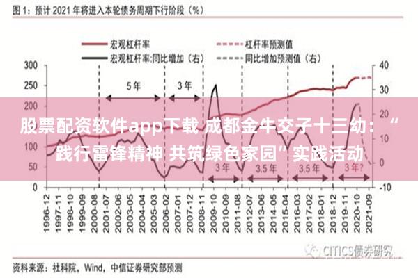 股票配资软件app下载 成都金牛交子十三幼：“践行雷锋精神 共筑绿色家园”实践活动