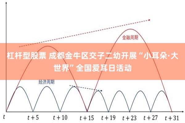 杠杆型股票 成都金牛区交子二幼开展“小耳朵·大世界”全国爱耳日活动