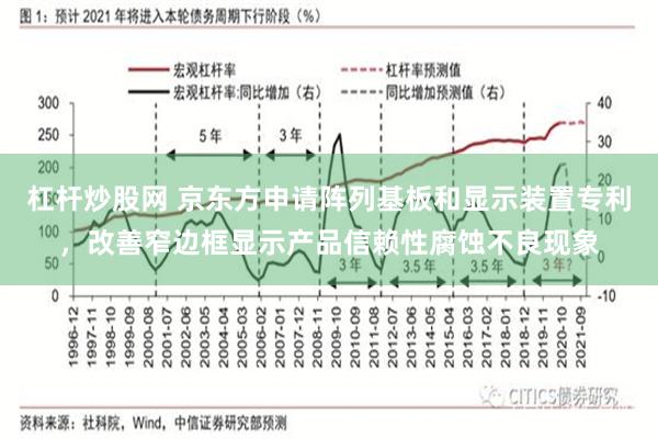 杠杆炒股网 京东方申请阵列基板和显示装置专利，改善窄边框显示产品信赖性腐蚀不良现象