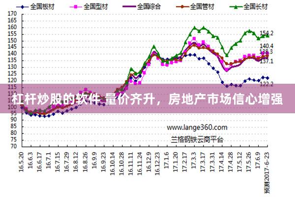 杠杆炒股的软件 量价齐升，房地产市场信心增强