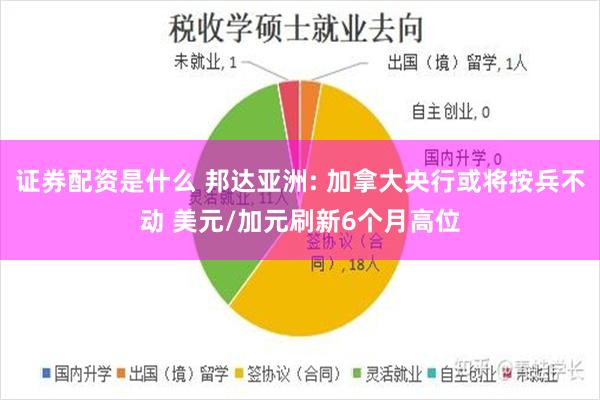 证券配资是什么 邦达亚洲: 加拿大央行或将按兵不动 美元/加元刷新6个月高位
