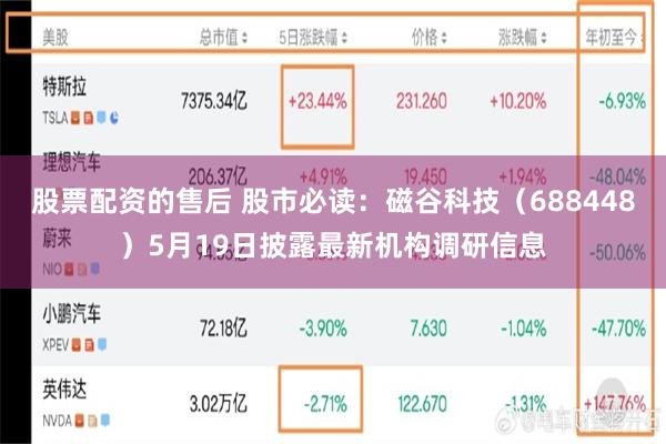 股票配资的售后 股市必读：磁谷科技（688448）5月19日披露最新机构调研信息