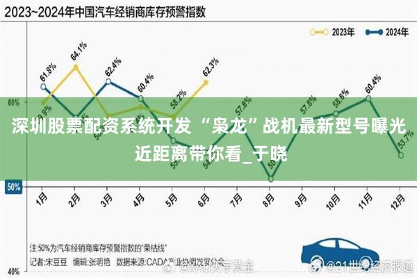 深圳股票配资系统开发 “枭龙”战机最新型号曝光 近距离带你看_于晓