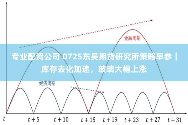 专业配资公司 0725东吴期货研究所策略早参｜库存去化加速，玻璃大幅上涨