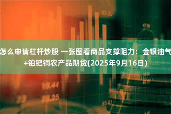 怎么申请杠杆炒股 一张图看商品支撑阻力：金银油气+铂钯铜农产品期货(2025年9月16日)