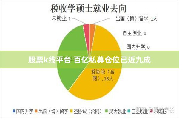 股票k线平台 百亿私募仓位已近九成