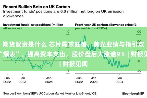期货配资是什么 芯片需求旺盛，美光业绩与指引双双“爆表”、提高资本支出，股价盘后大涨逾9% | 财报见闻